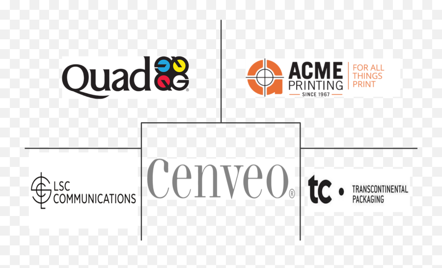 Commercial Printing Market - Growth Trends Covid19 Impact And Forecasts 2021 2026 Language Png,Printer Friendly Icon