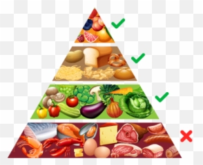 Sampoorna Ahara U2013 - Healthy Food Tasty Pyramid Chart png