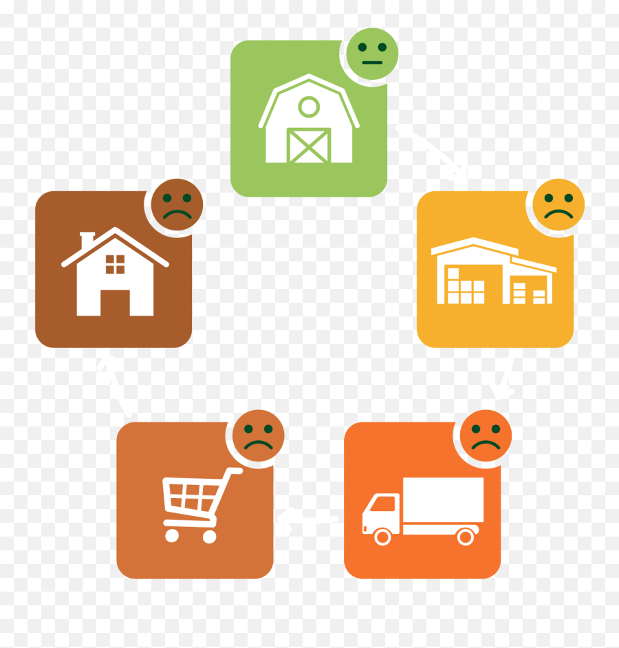 How It Works - Yumbrella Language Png,Cold Storage Icon