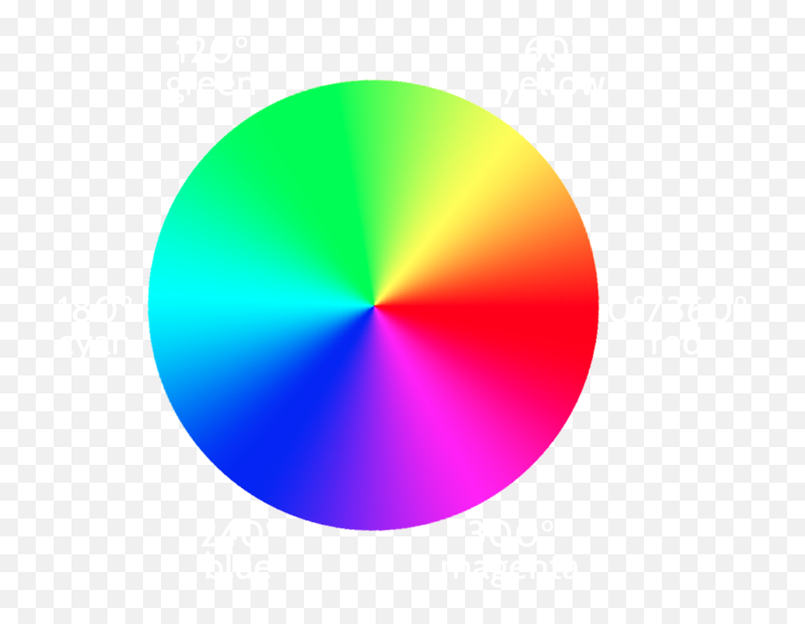 Hsl Colors - Make Gradient Circle In Illustrator Png,Color Wheel Png