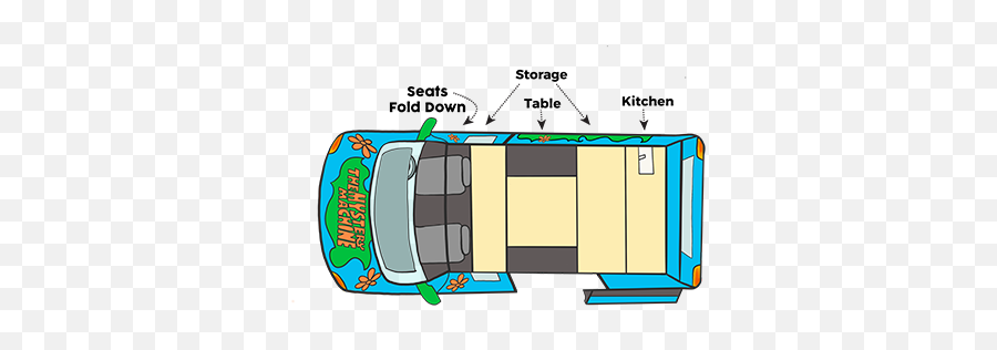 Campervan Hire - Diagram Png,Mystery Machine Png