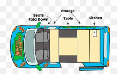 Campervan Hire - Diagram Png,Mystery Machine Png