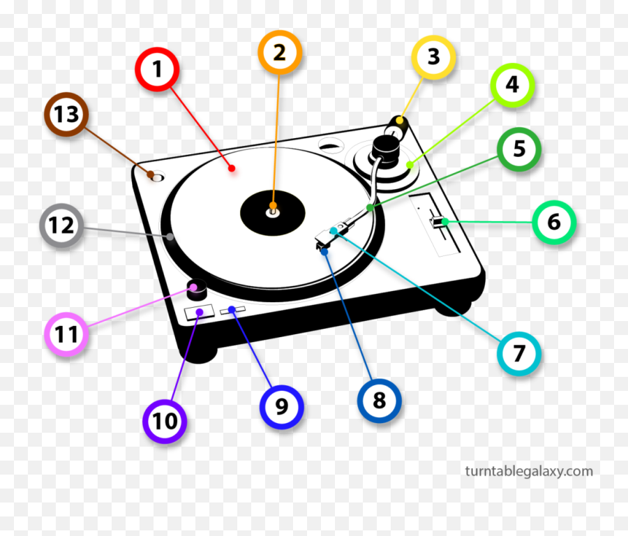 Turntables For Beginners - Turntable Vector Flat Clipart Black And White Turntable Vector Png,Turntable Png