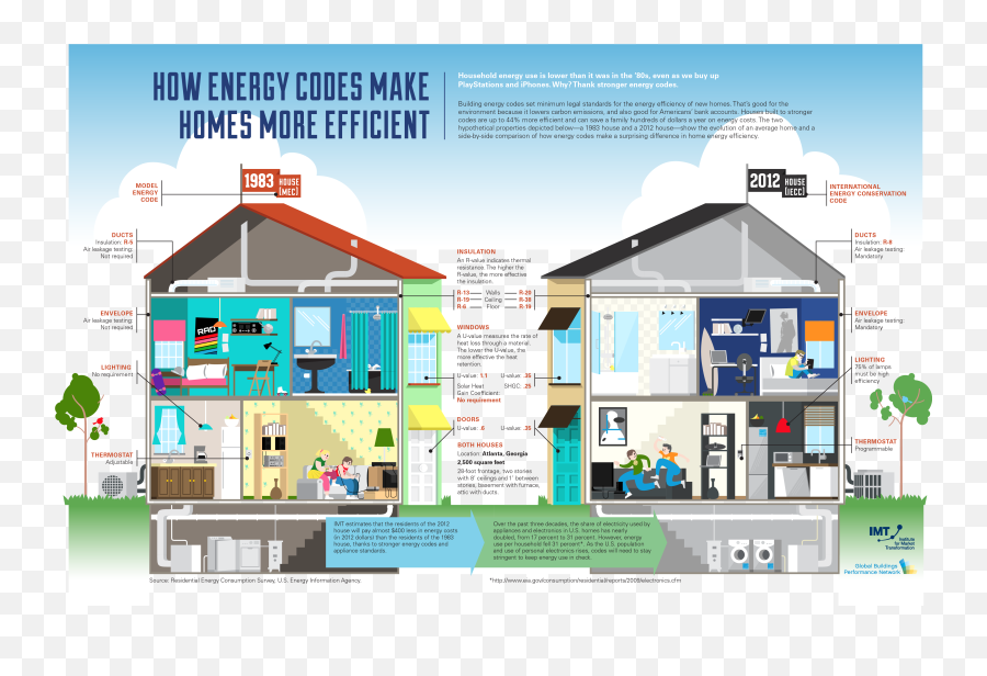 Energy Efficient Homes Examples Png - Example Of Energy Saving Home,Homes Png
