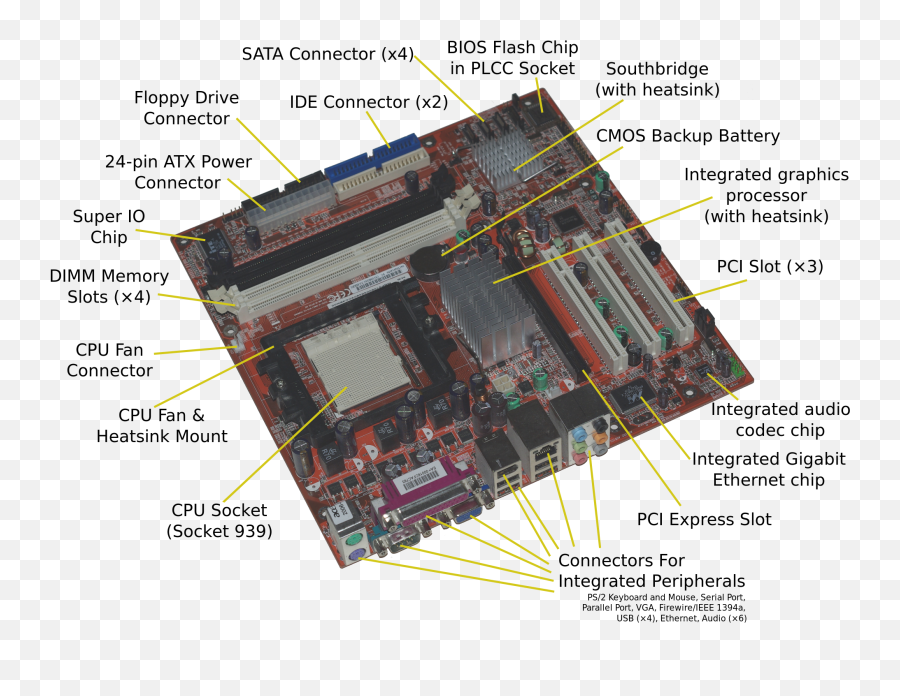 Cache Memory In Motherboard Png Image - Internal Components Of A System Unit,Motherboard Png