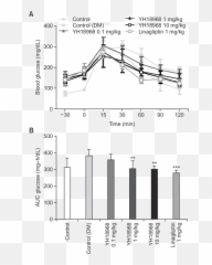 Single Yh18968 Treatment Improved Oral Glucose Tolerance In - Diagram Png,Dio Png