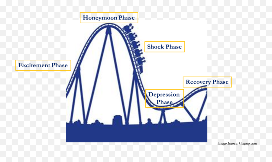The Complete Candidateu0027s Transition To College Playbook Part - German Nazi Roller Coaster Png,Roller Coaster Transparent