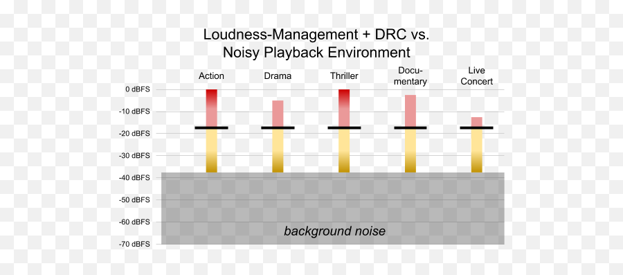 Audio - Statistical Graphics Png,Def Jam Icon Walkthrough