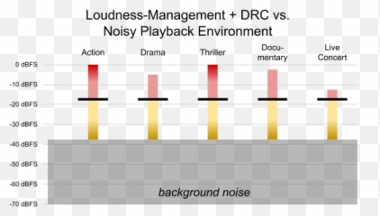 Audio - Statistical Graphics png