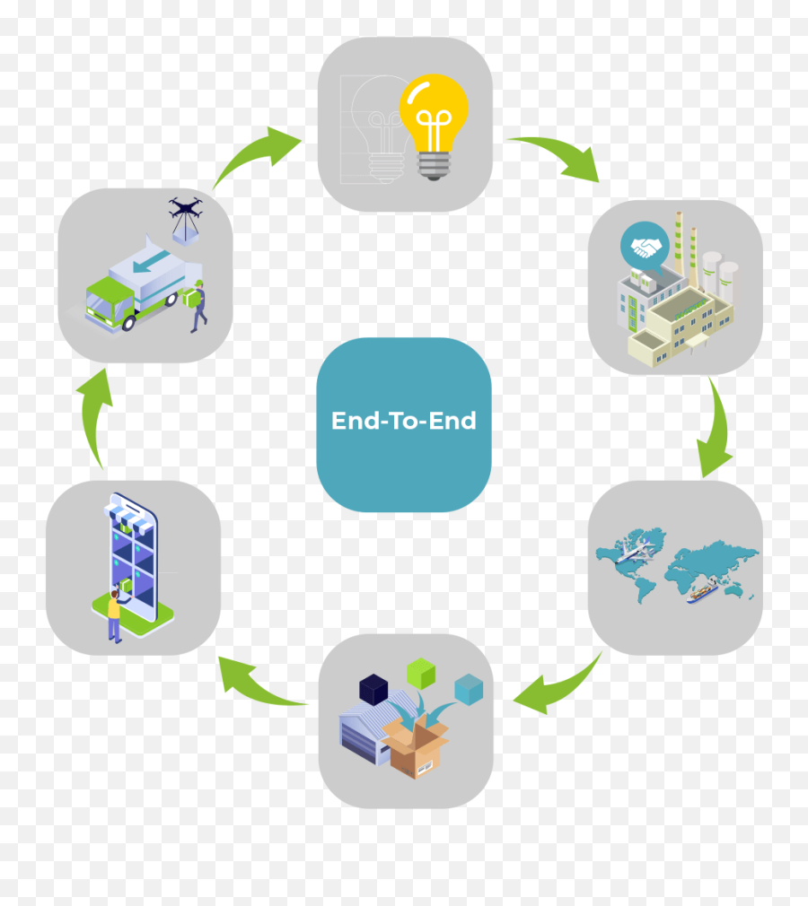 Our Services - End To End Supply Chain Icn Png,Supply Chain Icon
