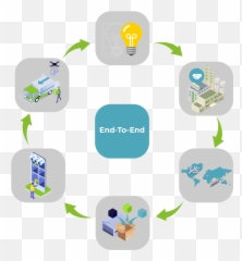 Our Services - End To Supply Chain Icn png