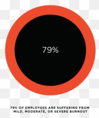 Burnout Global Culture Report Oc Tanner - Dot png