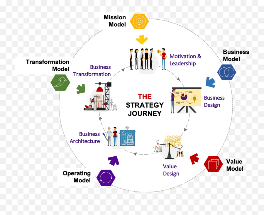 How To Value Business Strategy - Strategy Journey Png,Psynet Icon