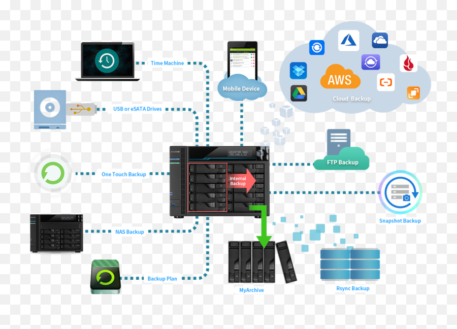 Asustor - Datasheet Asustor Data Backup Png,Windows 7 Blue Circle Keeps Spinning Network Icon