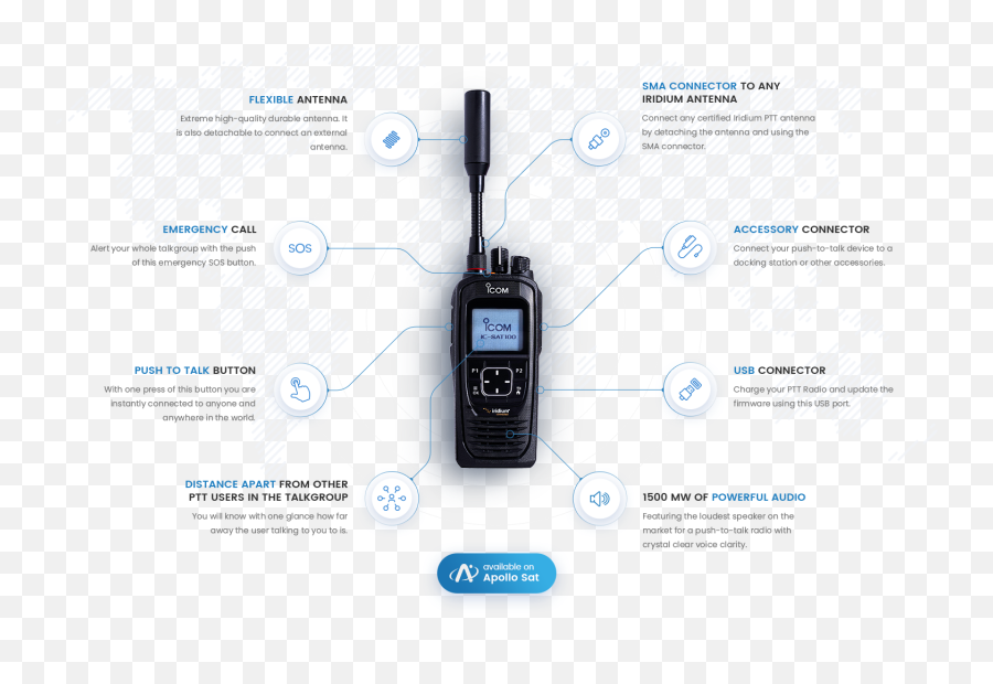 Iridium Ptt - Ptt Plans U0026 Coverage U2022 Apollo Satellite Portable Png,Icon Two Way Radio