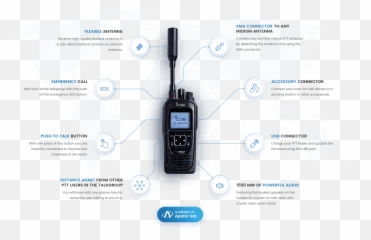 Iridium Ptt - Plans u0026 Coverage u2022 Apollo Satellite Portable png