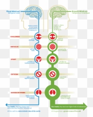 The Growth Mindset Our Science - Based Approach to Tutoring Change From Fixed To png