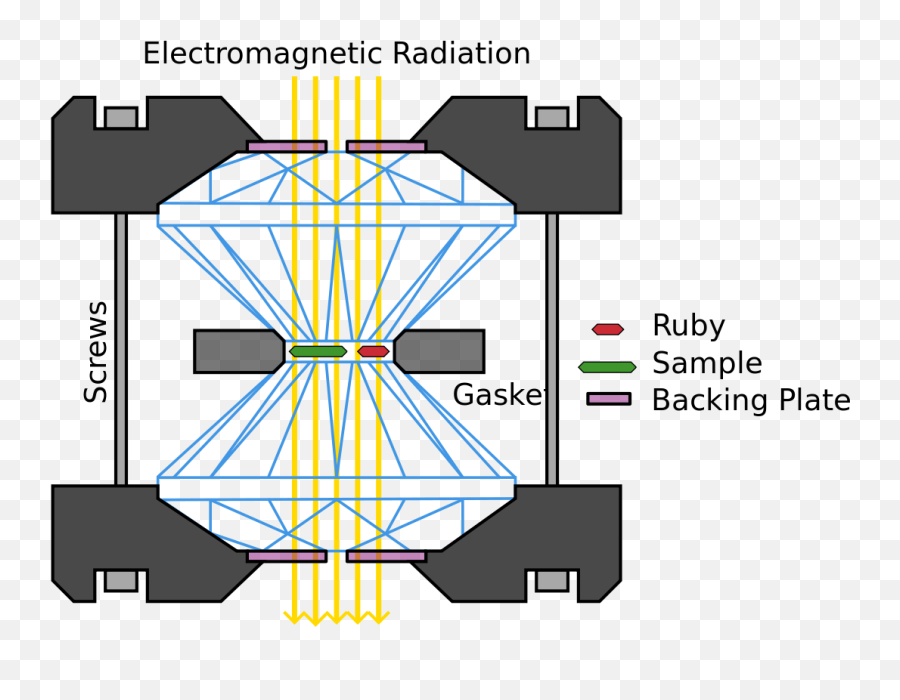 Diamond Anvil Cell - Wikipedia High Pressure Diamond Anvil Cell Png,Diamond Transparent