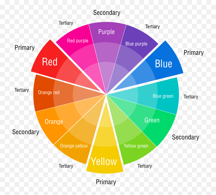 Color - Printable Color Wheel Chart Png,Color Wheel Png