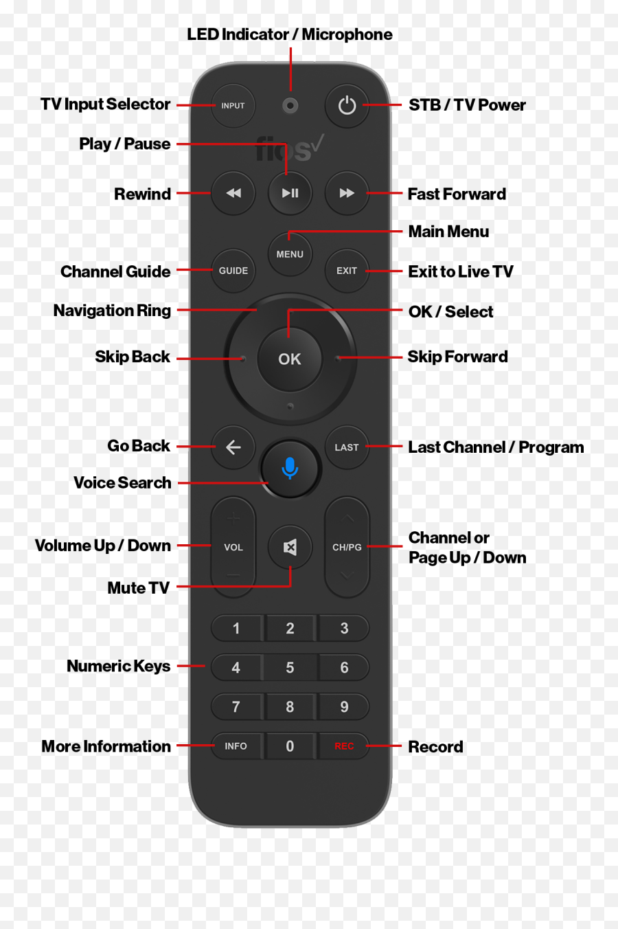 Fios Tv Voice Remote Verizon Support Png