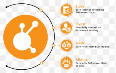 Bitcoin Cost Dollars Sites That Give Free Bitcoins U2013 Hetki - Circle Png,Bitconnect Png