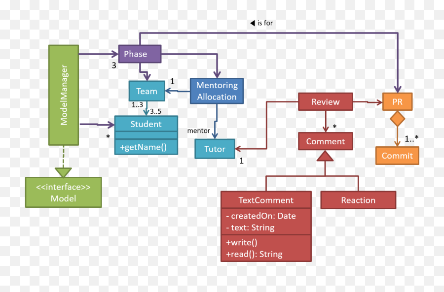 Cs2103t Website - Textbook Printable Vertical Png,Uml User Icon