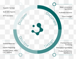 Software Platform Solutions Features Tools And Workflows - Dot png