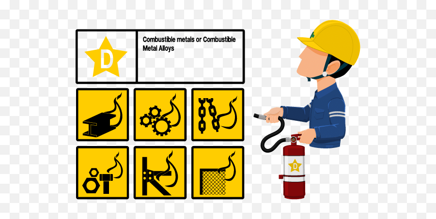 Class D Fires Explained - Fire Control Systems Class C Fire Symbol Png,D&p Icon Memory