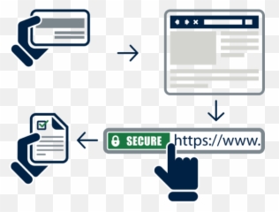 Protect Your Mileageplus Account United Airlines - Secure Online Payment Https png