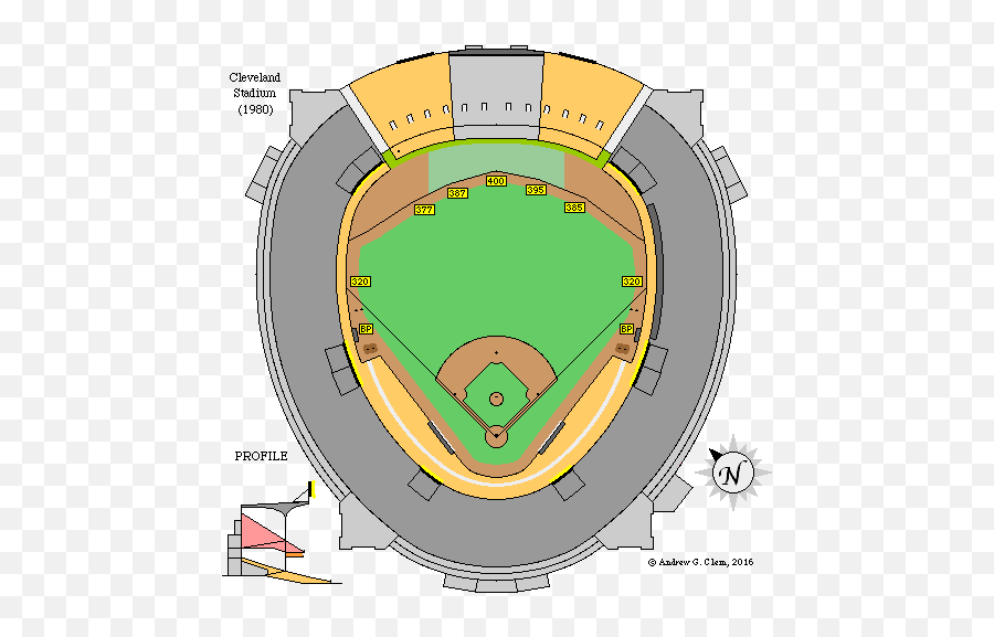 Clemu0027s Baseball Cleveland Municipal Stadium - Cleveland Municipal Stadium Png,Cleveland Indians Icon