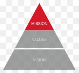 Hitachi - Corporate Performance Management Business Intelligence Png,Mission Passed Respect Png