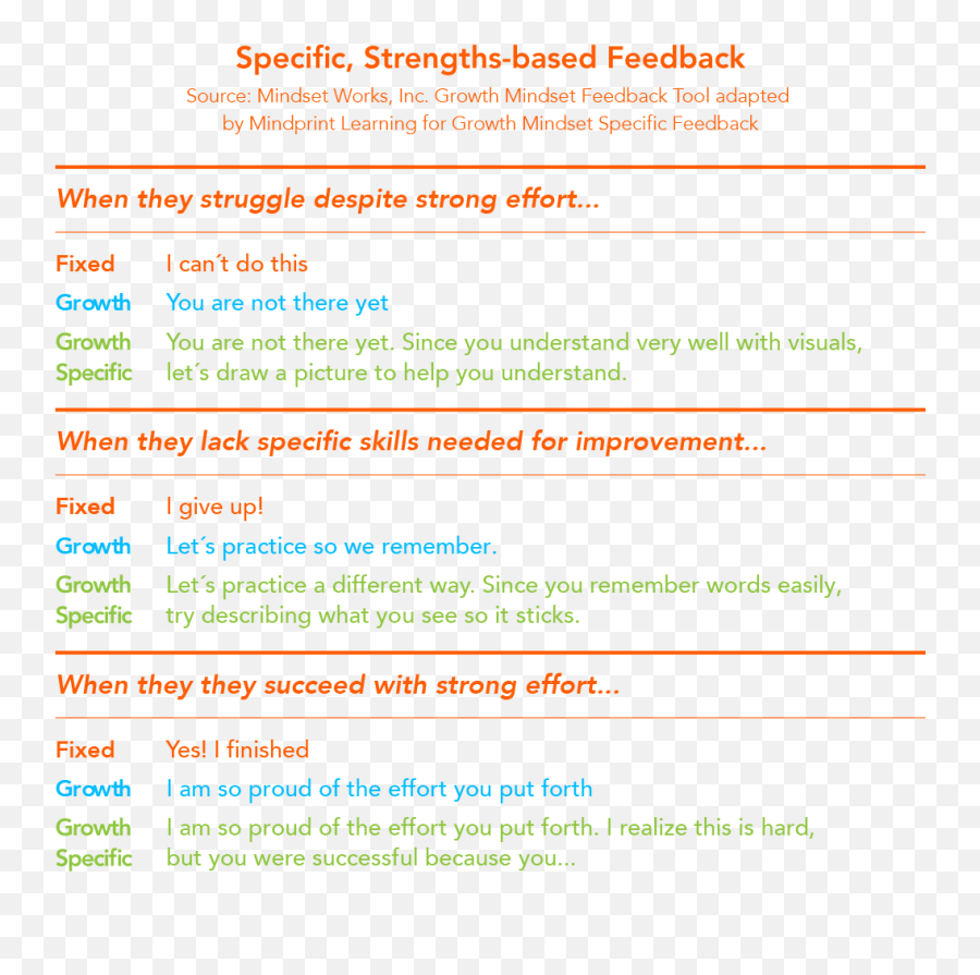 Developing A Growth Mindset Png Icon