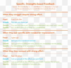 Developing A Growth Mindset Png