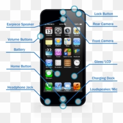 Download Broken Cell Phone Parts Repair - Lcd Screen png
