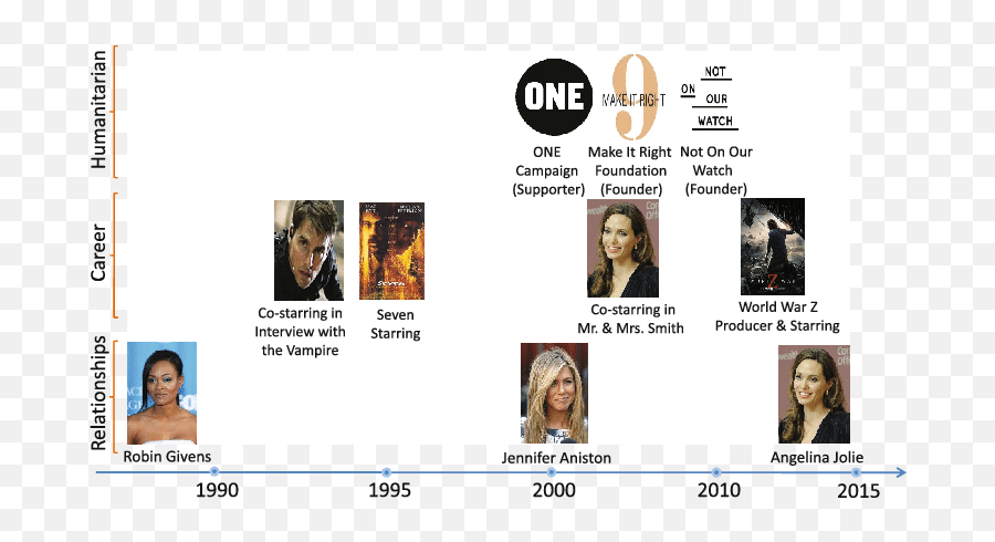 Related Entities With Brad Pitt In - One Campaign Png,Brad Pitt Png