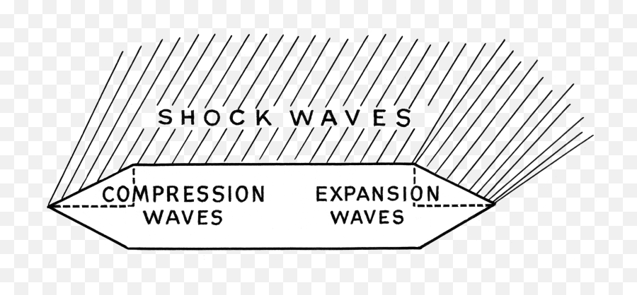 Shockwave - Horizontal Png,Shockwave Png