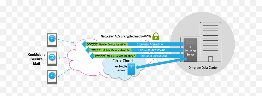 I Already Have Intune Why Do Need - Vertical Png,Netscaler Icon