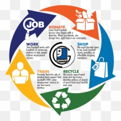 Donation Cycle Png - Goodwill Industries