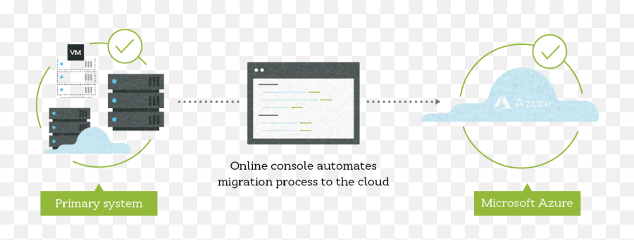 Carbonite Migrate - Vertical Png,Carbonite Icon