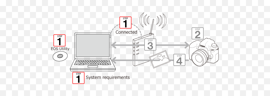 Canon Knowledge Base - Sending Images To A Computer Wifi Connect Canon 70d To Computer Png,Windows 10 Wireless Network Icon Missing