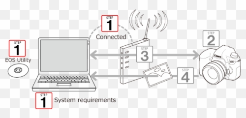 Canon Knowledge Base - Sending images to computer WiFi Connect 70d To Computer png