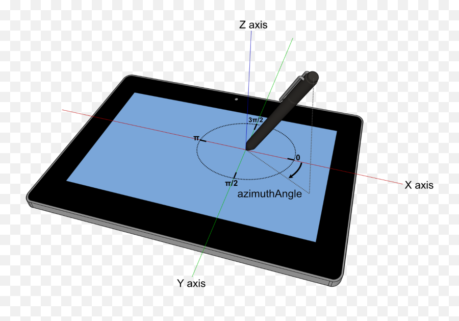 Pointer Events - Vertical Png,Samsung Tablet Icon Glossary