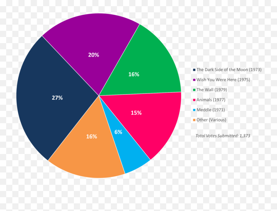 Readersu0027 Poll Results Your Favorite Pink Floyd Album Of All - Diagram Png,Pink Floyd Png