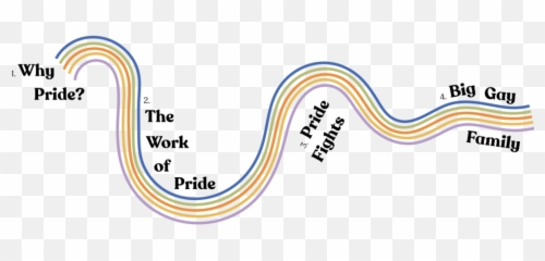 Online Exhibition - Vertical Png,Gay Pride Png