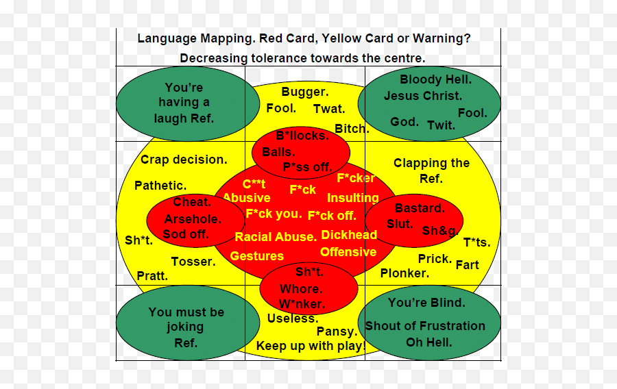 Index Of Images - Referee Foul Language Examples Png,Language Png