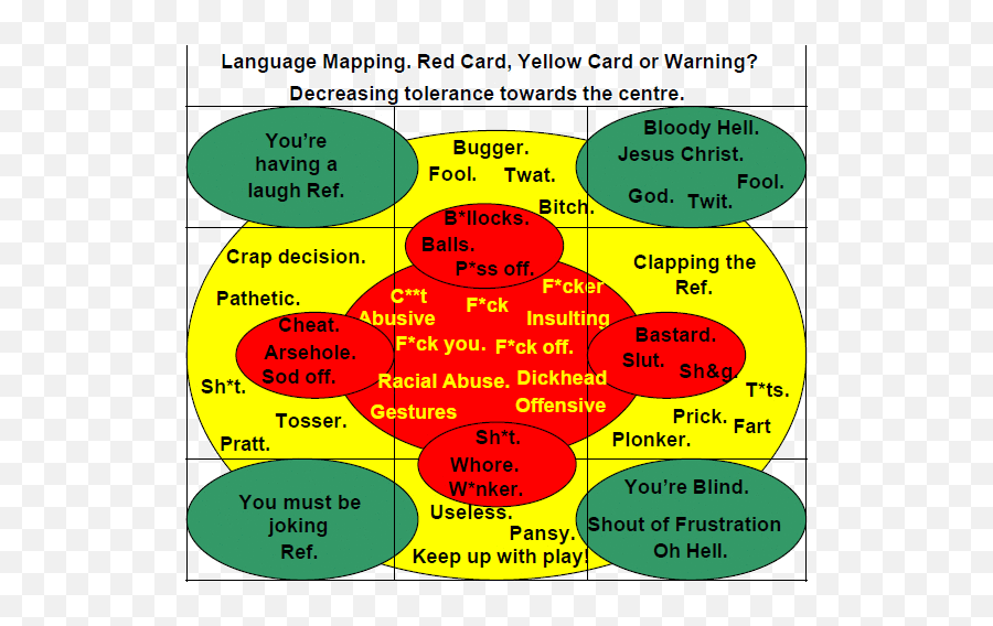 Index Of Images Referee Foul Language Examples Png Language Png 