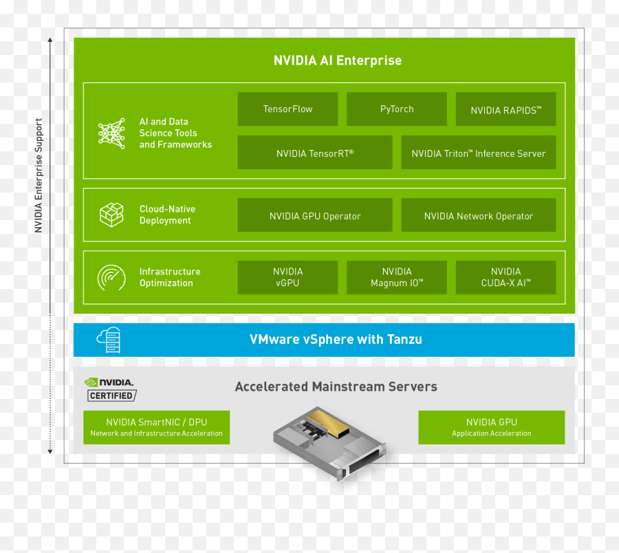 Ai Software Suite For Enterprise It - Nvidia Ai Enterprise Png,Vmware Vsphere Icon