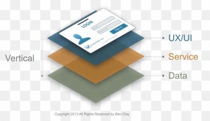 The Layers Of Login - Ux Devops Png,Png Layers
