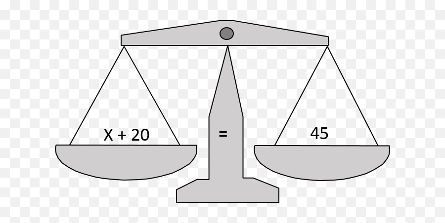 Some Basic Algebra - Algebra Scales Png,Equations Png