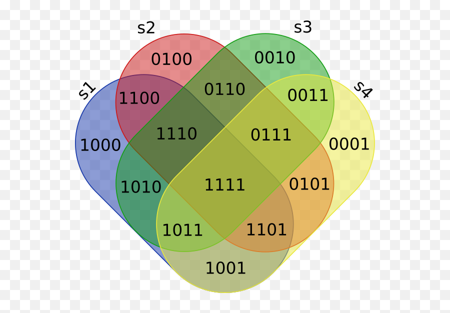 4 - Diagram Png,Transparent Venn Diagram